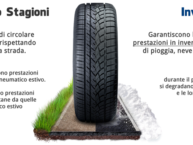 quattro-stagioni-vs-invernali