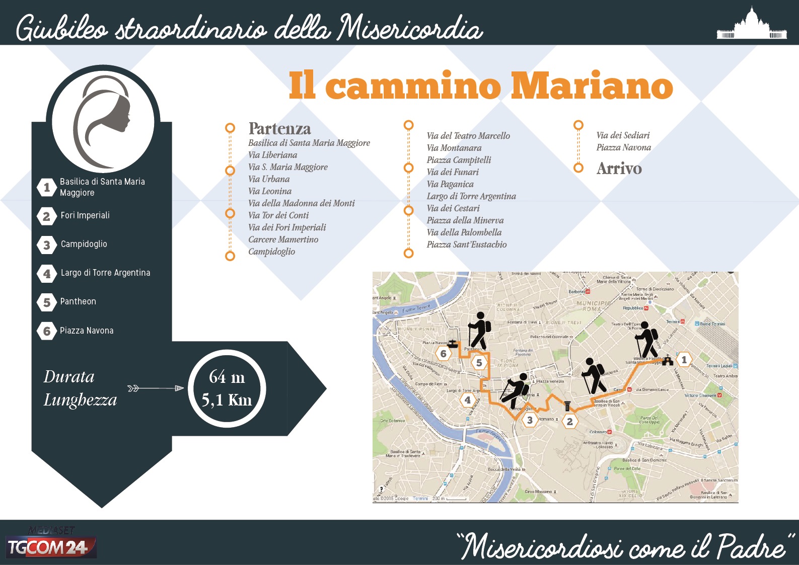 Qual è l'itinerario del Cammino Mariano a Roma