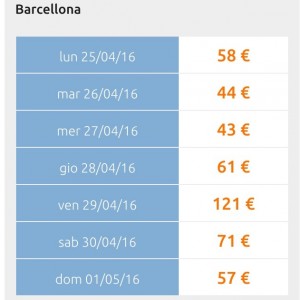 offerta ryanair barcellona aprile 20161