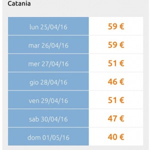 offerta ryanair catania aprile 2016