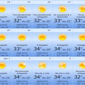 Temperatura Sicilia mese di Luglio