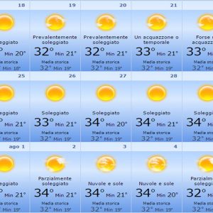 Temperatura Sicilia mese di Luglio