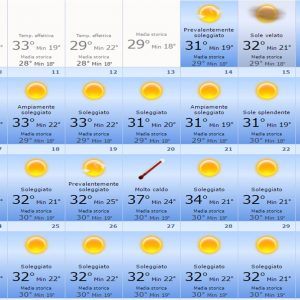 Temperature in Sardegna mese di Luglio